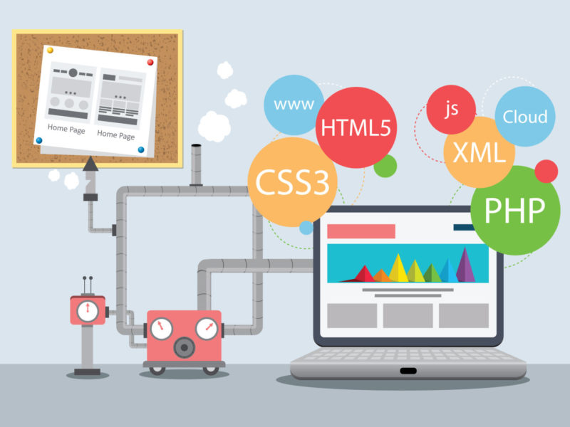 Get Web Applications Done Right The First Time