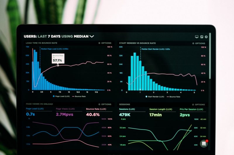 Business Intelligence Statistics Business Intelligence Statistics